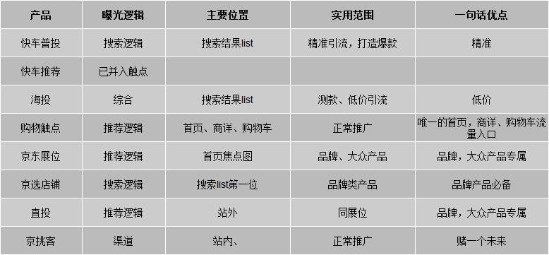 做好11.11-這些京東快車知識(shí)你要全